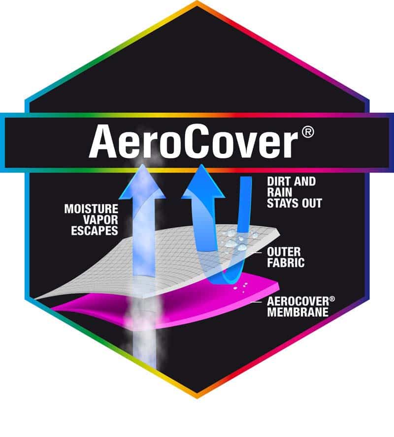 Aerocover-breathable-material-fabric-water-resistant-best-excelent-100-proofz8av6eOtyvedKhpEUfgZ6ILKn3 Luchtcirculatie ademende stof Aerocover