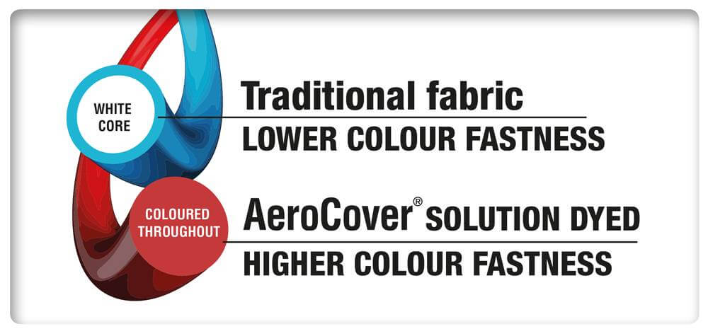 aerocover-solution-dyed6zXj6XDs0h4iWBJFq9B01guP7a Solution dyed Aerocover